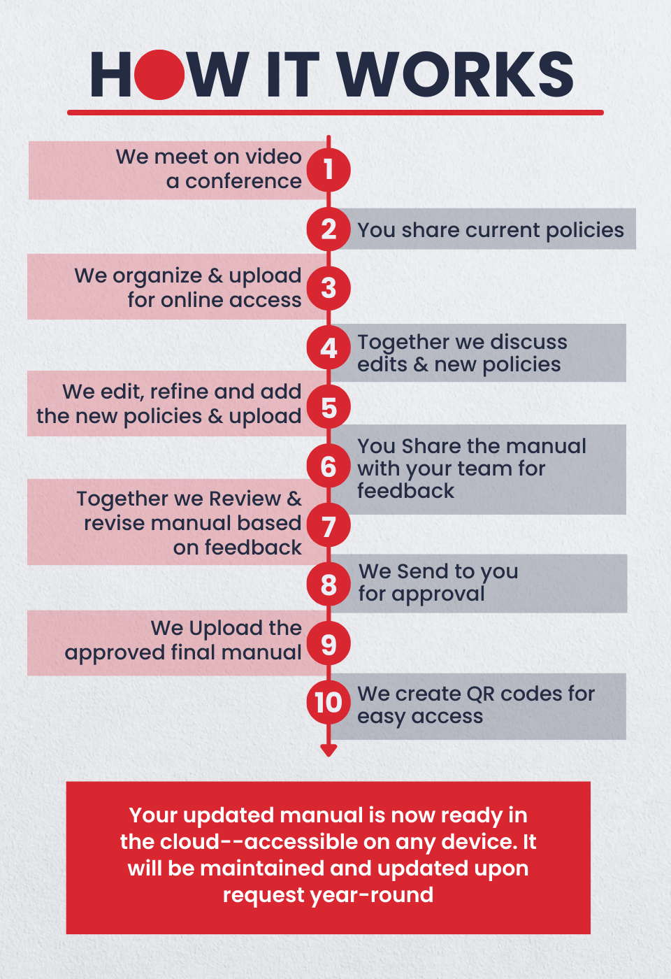 How It Works (2)